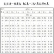 木材材积表下载-原木材材积表大全下载2018最新版