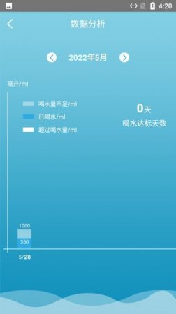 熊熊养成好习惯软件