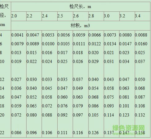 原木材材积表大全