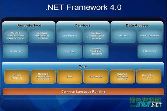 net framework4.0软件