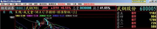 国泰君安钱龙软件官方下载-国泰君安钱龙金典版和旗舰版下载v8.00 官方最新版-第3张图片