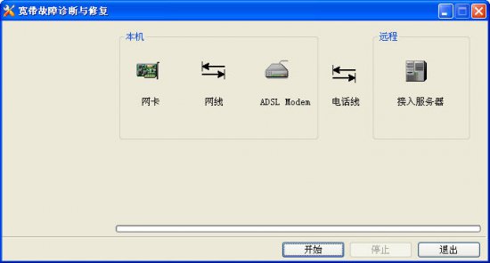 宽带故障检测工具