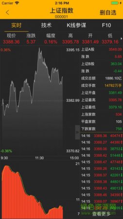 如来神涨app下载-如来神涨下载v2.3.6 安卓版-第1张图片