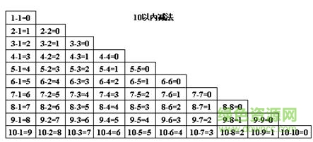 100以内加减法练习题