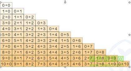 10以内的加减法题库