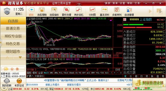 招商证券智远理财