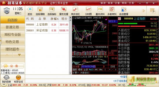 招商证券智远理财服务平台