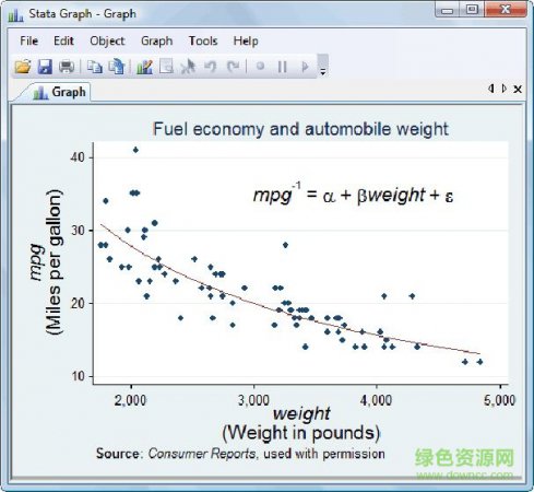 stata15