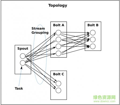 storm入门到精通 pdf