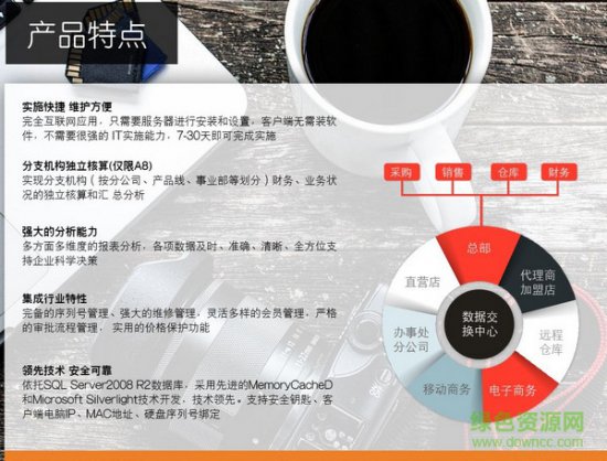 管家婆分销erp a8修改版