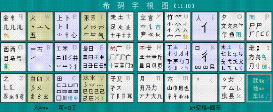 希码编码查询精灵下载