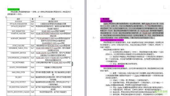 zigbee协议网络层