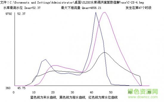 水库调洪计算软件下载-水库调洪演算软件下载v3.0 官方版-第1张图片