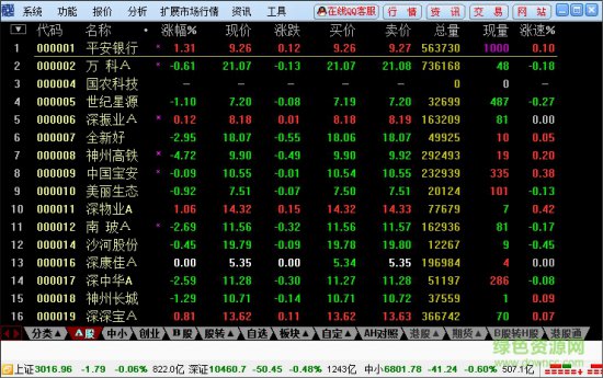 国海证券合一版