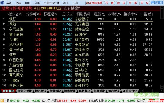 国海证券通达信行情交易整合版