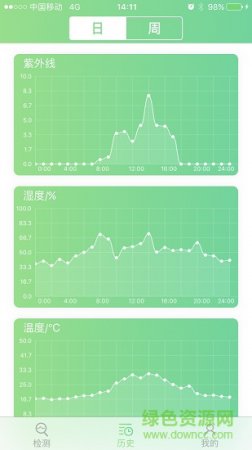 小智环境app