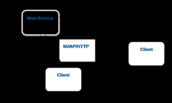 onvif测试工具中文版下载-onvif协议测试工具(onvif device test tool)下载v12.12 最新版-第2张图片