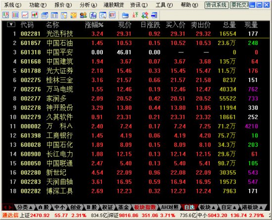 通信达股票助手软件