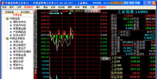 中原证券专业版
