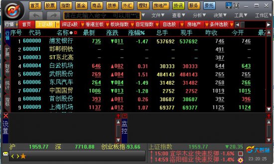 爱建证券大智慧网上交易系统