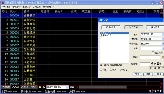中国民族证券指南针l2行情系统