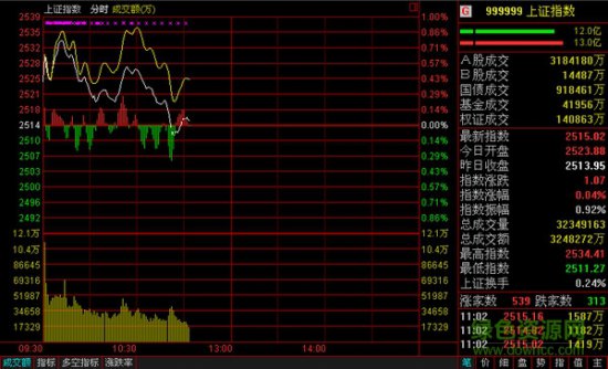 西部证券金鼎智赢客户端