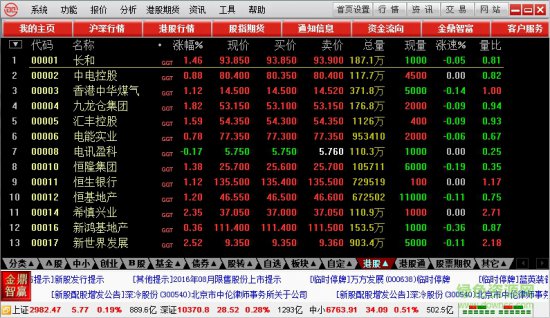 西部证券金鼎智赢软件