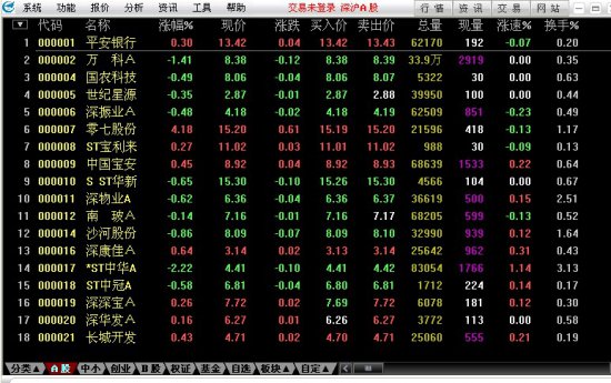中航证券融资融券(证券信用交易)