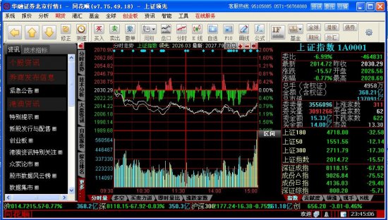 华融证券同花顺统一认证版