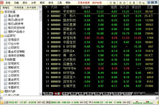 山西证券金典通繁体版