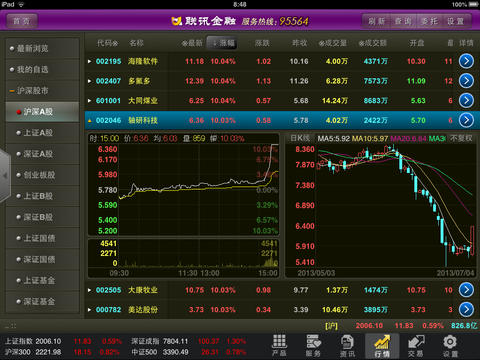 联讯金融ipad最新版