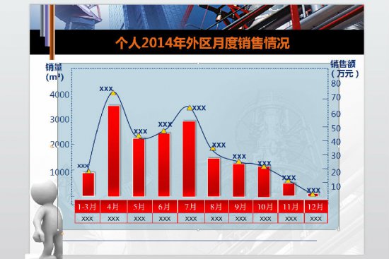 年终工作总结ppt模板下载-石油销售年终工作总结ppt模板下载-第1张图片