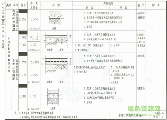 西南11j312图集