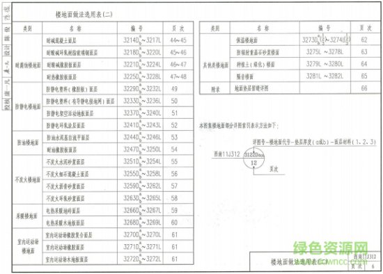西南11j312图集
