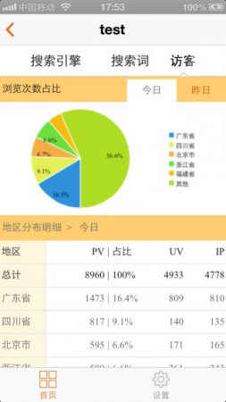 cnzz苹果手机版