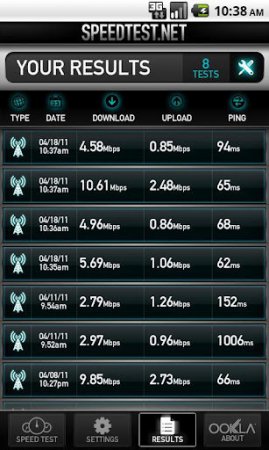 speedtest去广告中文版下载-speedtest汉化去广告下载v5.1.3 安卓高级版-第1张图片
