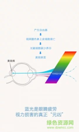 轻松护眼app下载