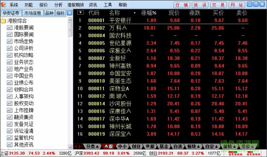 华安证券通达信版