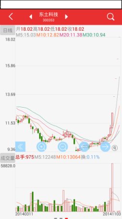 天风证券极客金融家