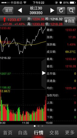 国元点金移动证券苹果版