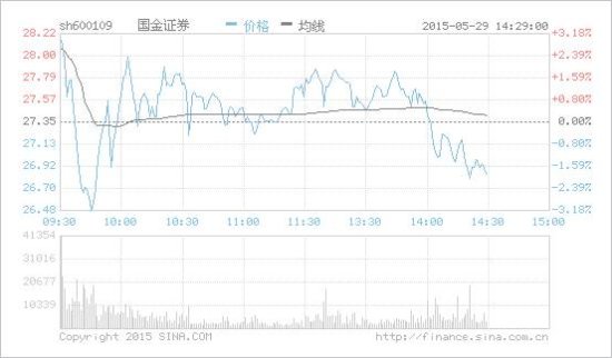 蓝光迷你股票(桌面股票行情软件)