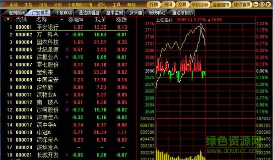 广发证券独立委托最新版