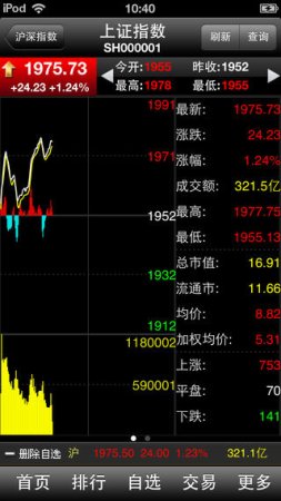 渤海大智慧苹果版下载-渤海证券大智慧ios版下载v9.21 iphone手机版-第1张图片