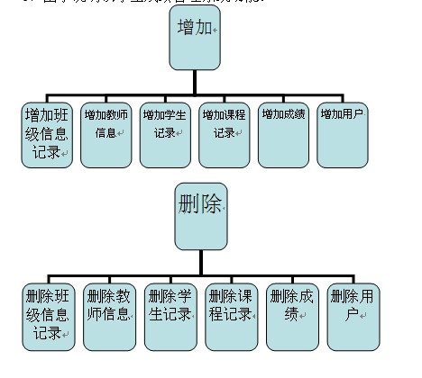 vb成绩管理系统下载	-vb学生成绩管理系统下载绿色版-第1张图片
