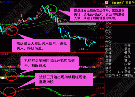 华安证券钱龙金典版