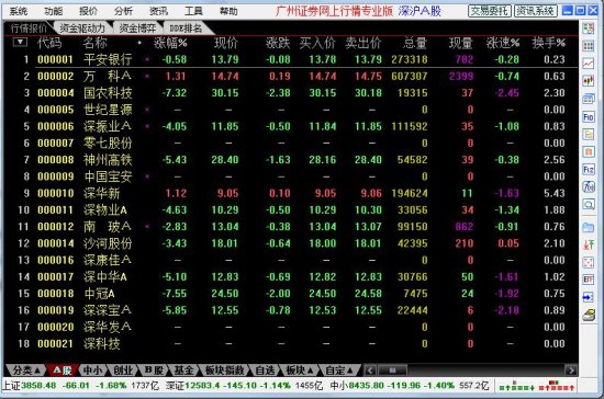 广州证券网上行情下载-广州证券网上行情专业版下载v5.74 官方版-第1张图片