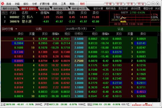 东方证券股票期权软件