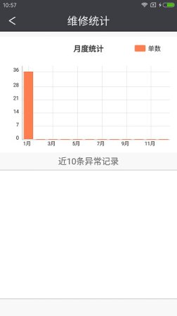 智慧后勤天津市眼科医院app下载-智慧后勤天津市眼科医院下载v3.0.3 安卓版-第1张图片