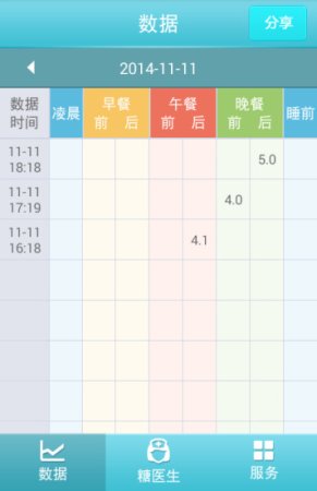 怡诺糖医生iphone版