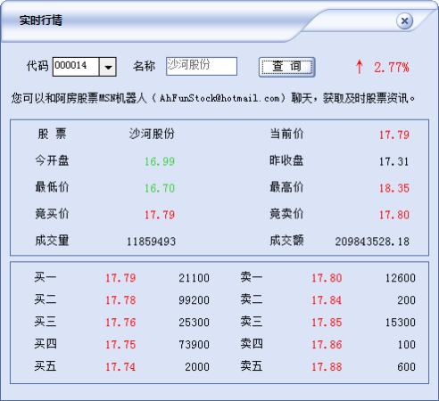 迷你股票软件-阿房迷你股票机下载v0.99 绿色版_桌面股票软件-第3张图片